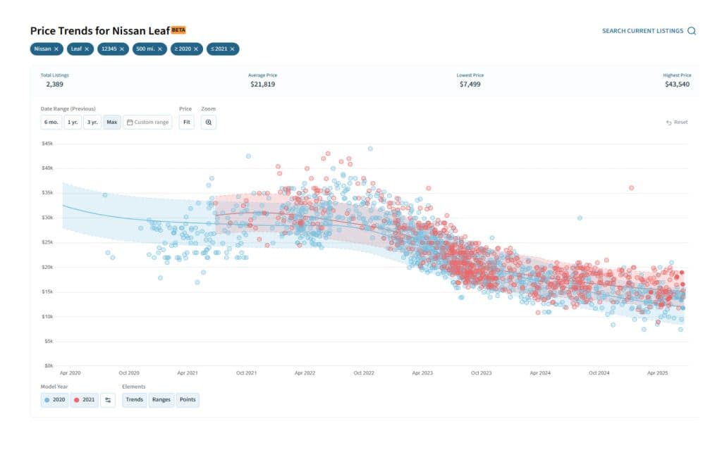 New Feature: Price Trends Search